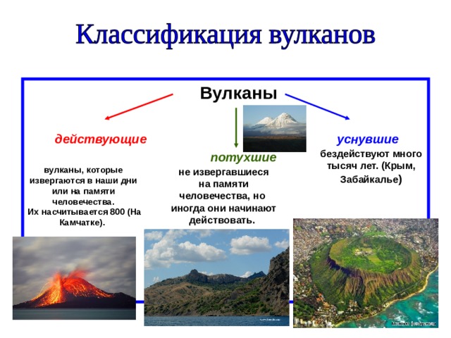 Какой природный процесс отображен на схеме извержение вулкана