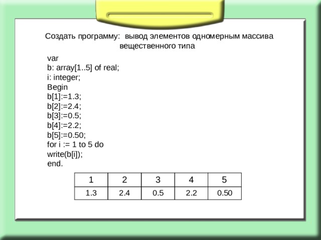 Создать программу: вывод элементов одномерным массива вещественного типа var b: array[1..5] of real; i: integer; Begin b[1]:=1.3;  b[2]:=2.4; b[3]:=0.5; b[4]:=2.2; b[5]:=0.50; for i := 1 to 5 do write(b[i]); end. 1 1.3 2 3 2.4 4 0.5 5 2.2 0.50 