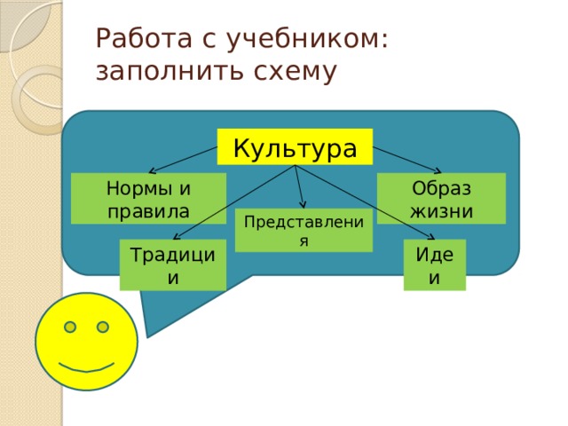 Духовная культура схема 6 класс