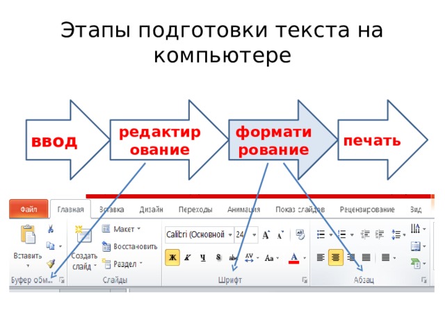 Ввод редактирование форматирование текста