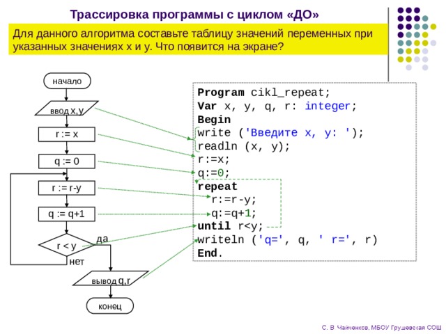 Трассировка программы с циклом «ДО» Для данного алгоритма составьте таблицу значений переменных при указанных значениях x и y. Что появится на экране? начало Program cikl_repeat; Var x, y, q, r: integer ; Begin write ( 'Введите x, y: ' ); readln (x, y); r:=x; q:= 0 ; repeat  r:=r-y;  q:=q+ 1 ; until rwriteln ( 'q=' , q, ' r=' , r) End . ввод  x,y r := x q := 0 r := r-y q := q+1 да r нет вывод  q,r конец 