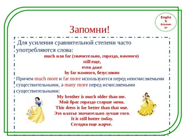 English Grammar Запомни!  Для усиления сравнительной степени часто употребляются слова: much или far (значительно, гораздо, намного) still еще, even даже by far намного, безусловно Причем much more и far more используются перед неисчисляемыми существительными, а many more перед исчисляемыми существительными: My brother is much older than me. Мой брат гораздо старше меня. This dress is far better than that one. Это платье значительно лучше того. It is still hotter today. Сегодня еще жарче. 