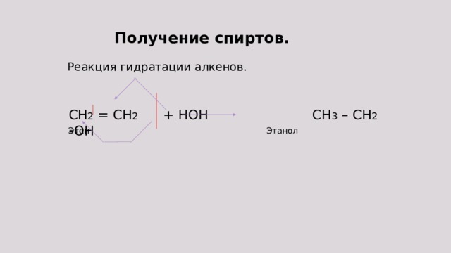 Получение спиртов. Реакция гидратации алкенов. CH 2 = CH 2 + HOH CH 3 – CH 2 -OH Этен Этанол 