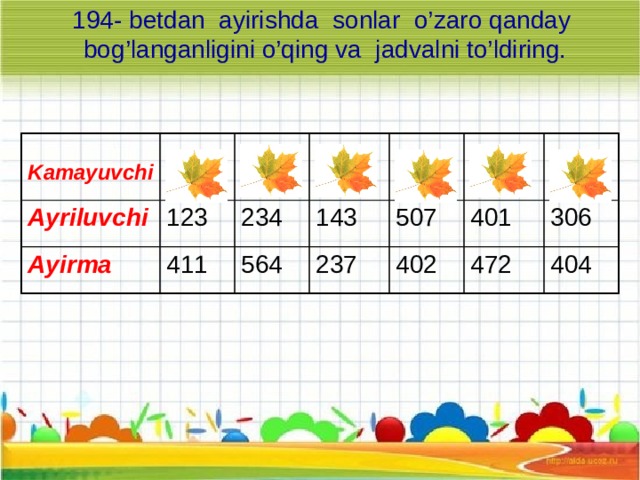 194- betdan ayirishda sonlar o’zaro qanday  bog’langanligini o’qing va jadvalni to’ldiring.  Kamayuvchi Ayriluvchi 534 Ayirma 123 798 411 234 380 564 143 909 237 507 873 402 401 710 472 306 404 