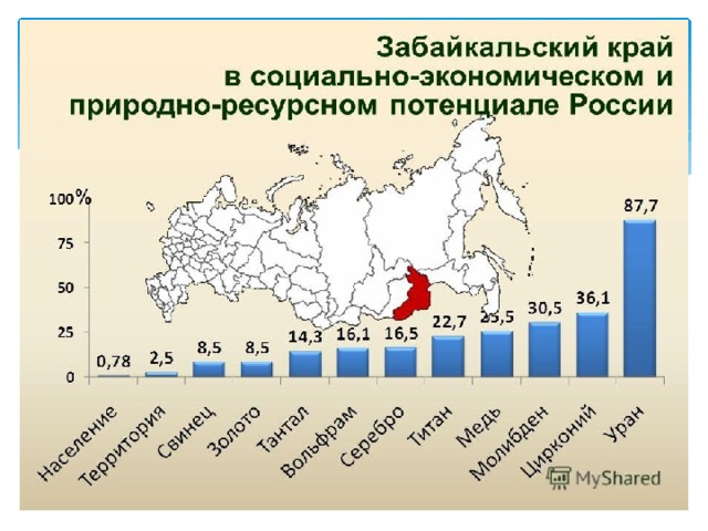 Карта полезных ископаемых забайкальского края