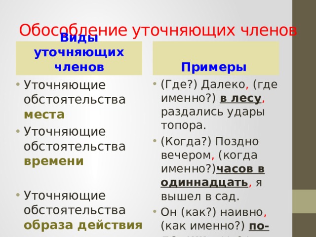 Типы уточняющих членов. Обособленные уточняющие обстоятельства примеры. Виды уточняющих обстоятельств. Предложения с уточняющими обстоятельствами. Предложение с уточняющим обстоятельством места.