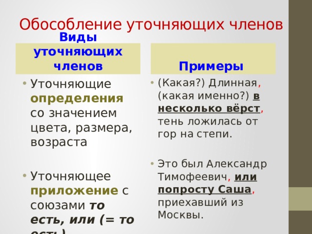 Обособление уточняющих членов предложения презентация