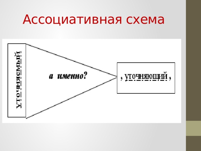 Ассоциативная схема 