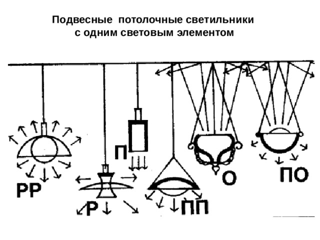 Подвесные потолочные светильники с одним световым элементом 