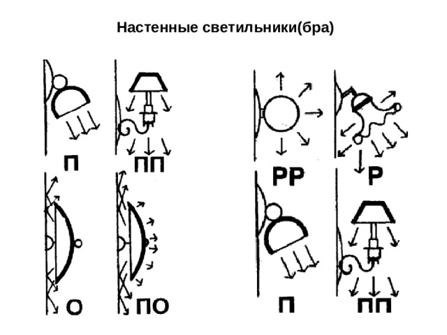 Настенные светильники(бра) 