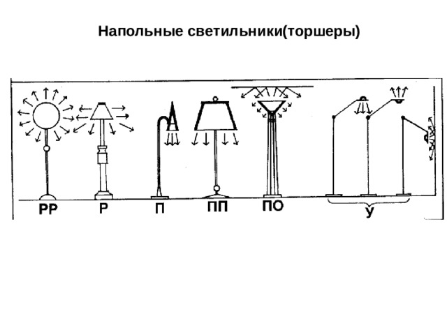 Напольные светильники(торшеры) 