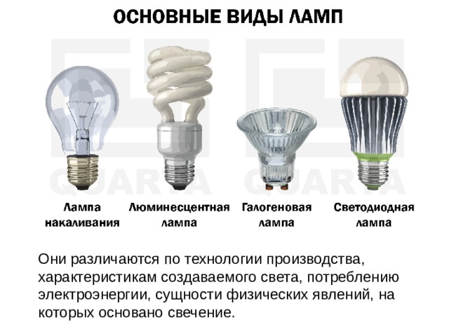 Они различаются по технологии производства, характеристикам создаваемого света, потреблению электроэнергии, сущности физических явлений, на которых основано свечение. 