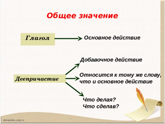 Общее значение  Глагол Основное действие Добавочное действие  Относится к тому же слову, что и основное действие Деепричастие Что делая? Что сделав? 