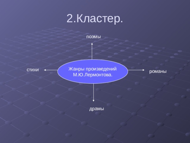 Проект творчество лермонтова