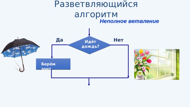 Разветвляющийся алгоритм Неполное ветвление Нет Да Идёт  дождь? Берём зонт 