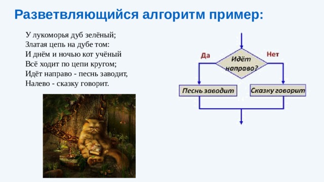 Алгоритм цепочка. Разветвляющийся алгоритм у Лукоморья дуб зеленый. Алгоритм у Лукоморья дуб зеленый. Составить алгоритм у Лукоморья дуб зеленый. Лукоморье алгоритм.