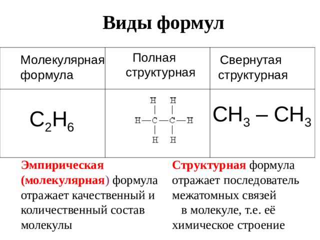 Определи способ изображения состава вещества молекулярная структурная сокращенная структурная или