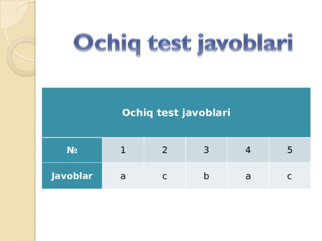 Ochiq test javoblari № 1 Javoblar 2 a 3 c 4 b 5 a c 