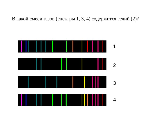 На рисунке приведены спектр поглощения неизвестного газа спектры поглощения водорода и гелия что