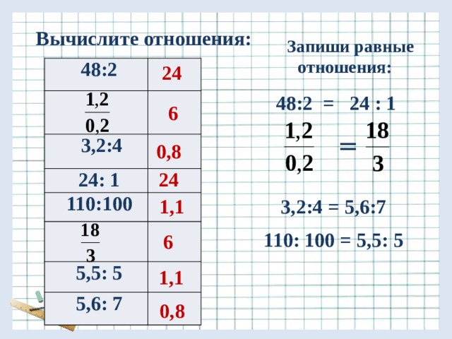 Найдите отношение 3. Вычислить отношение. Вычисление соотношения. Рассчитать отношение. Вычисление отношений.