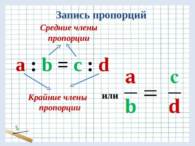       Запись пропорций   Средние члены пропорции     a : b = c : d    или Крайние члены  пропорции 