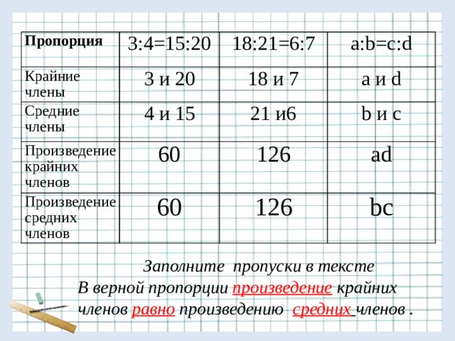 Пропорция 3:4=15:20 Крайние члены 18:21=6:7 Средние члены 3 и 20 а:b=c:d Произведение крайних членов 4 и 15 18 и 7 21 и6 а и d Произведение средних членов 60 b и с 126 60 ad 126 bc Заполните пропуски в тексте В верной пропорции произведение  крайних членов равно произведению средних  членов .  