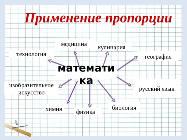 Применение пропорции медицина кулинария технология география математика русский язык изобразительное искусство биология химия физика 