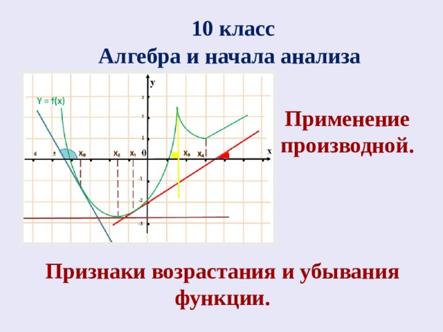 10 класс Алгебра и начала анализа Применение производной. Признаки возрастания и убывания функции. 