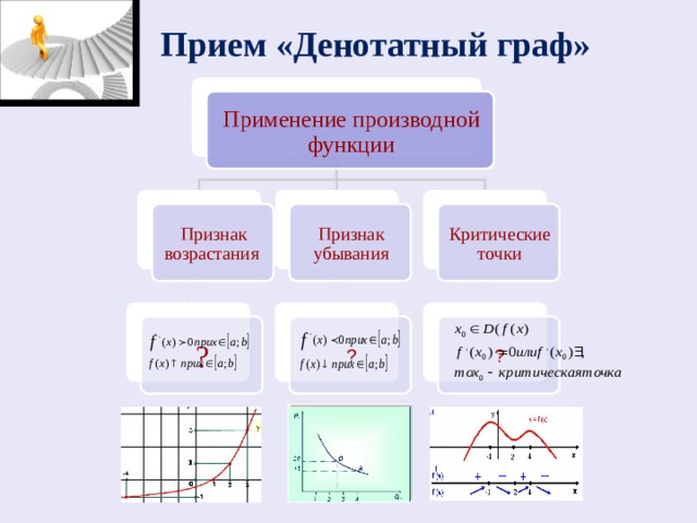 Признаки возрастания и убывания функции 10 класс. Возрастание и убывание функции производной. Признак убывания функции. Точки возрастания и убывания функции.