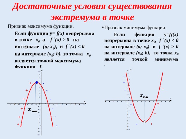 Точка максимума функции f x