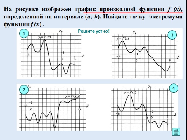 Экстремумы на графике производной. Как найти стационарные и критические точки функции. Что такое стационарные точки Графика функции как отличить.