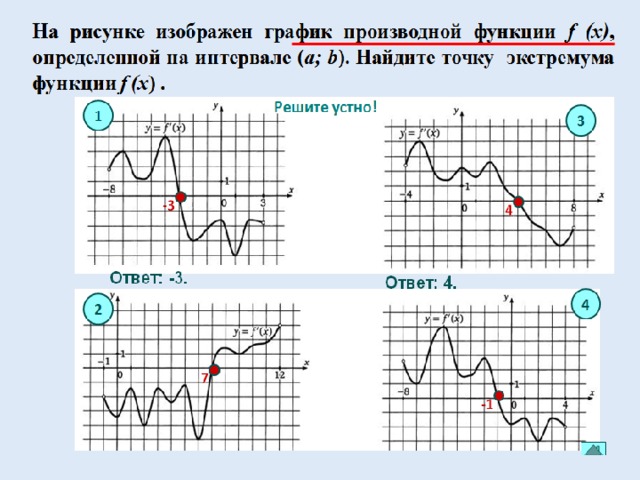 Функция и производная на графике. Экстремумы по графику производной. Экстремумы на графике производной. Точки экстремума по графику производной. Точки экстремума функции на графике производной.