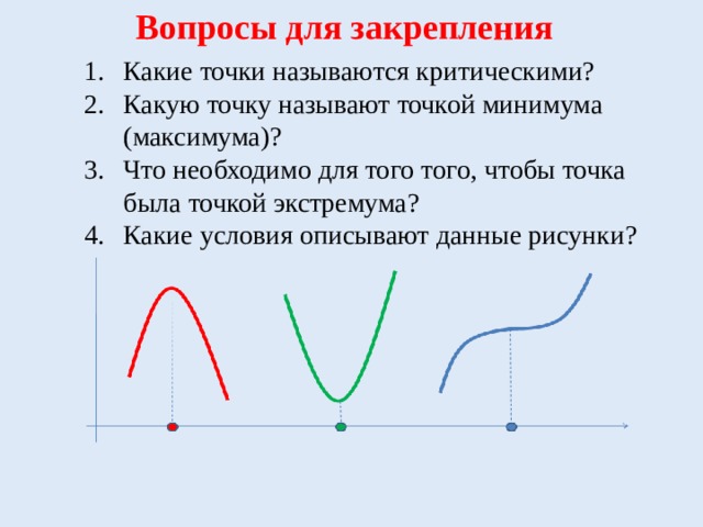 Точки экстремума рисунок