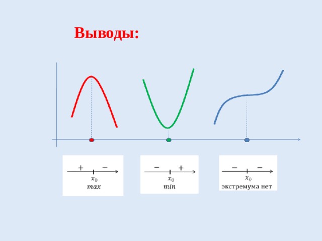 Выводы: 