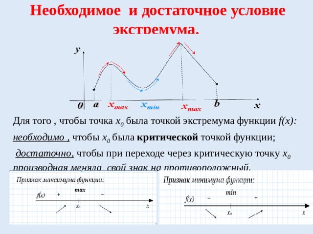 Найти координаты стационарной точки. Критические точки функции и точки экстремума. Критические точки на графике производной. Критические точки и экстремумы функции. Стационарные точки и точки экстремума.