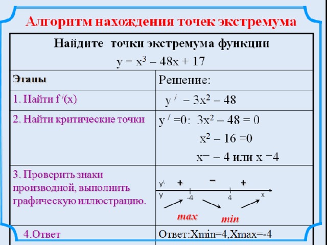 Найдите точку минимума функции y x3 3 16x 19