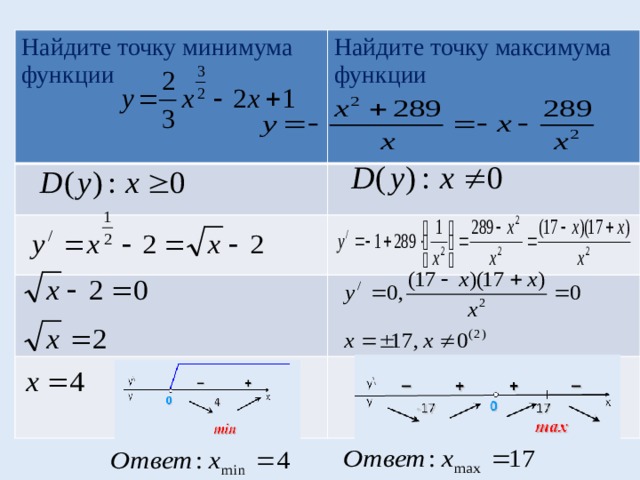 Найдите точку максимума функции x. Нахождение точек максимума и минимума функции. Нахождение точки максимума функции. Как найти точку минимума функции. Точка максимума функции формула.