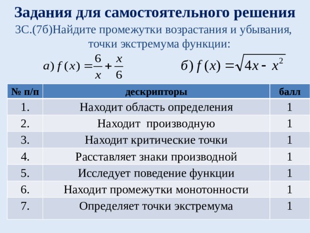 Задания для самостоятельного решения 3С.(7б)Найдите промежутки возрастания и убывания, точки экстремума функции: № п/п дескрипторы 1. балл Находит область определения 2. Находит производную 1 3. 1 Находит критические точки 4. Расставляет знаки производной 1 5. Исследует поведение функции 6. 1 Находит промежутки монотонности 1 7. 1 Определяет точки экстремума 1 