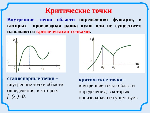 Производная функции 0. Стационарные и критические точки точки экстремума. Критические точки функции на графике. Стационарные точки критические точки и точки экстремума. Как найти критические точки производной.