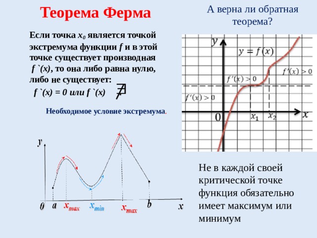 Найти стационарные точки функции f