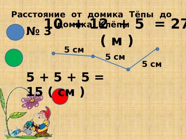 Расстояние от домика Тёпы до домика Клёпы 10 + 12 + 5 = 27 ( м ) № 3 5 см 5 см 5 см 5 + 5 + 5 = 15 ( см )  