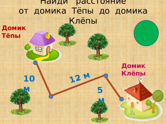 Найди расстояние  от домика Тёпы до домика Клёпы 12 м 5 м Домик Тёпы Домик Клёпы 10 м 10 