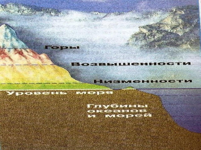 Презентация формы земной поверхности 2 класс окружающий мир школа россии