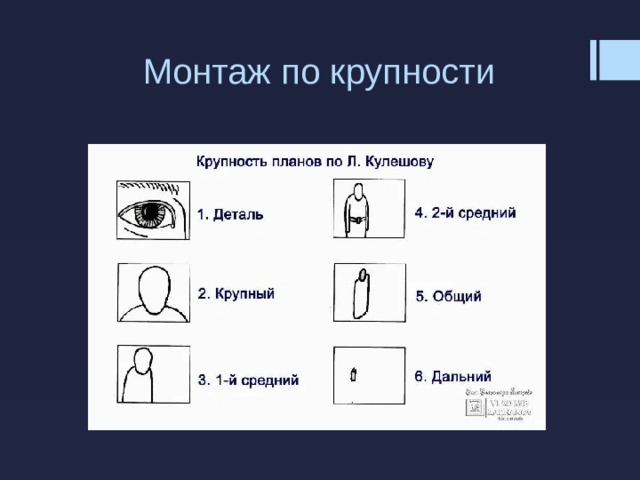 Планы по кулешову