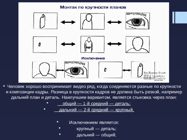 Крупности планов на английском