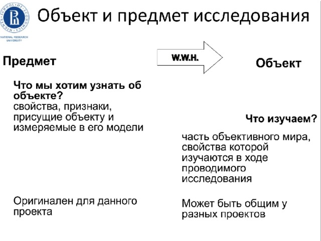 Как определить объект исследования в проекте