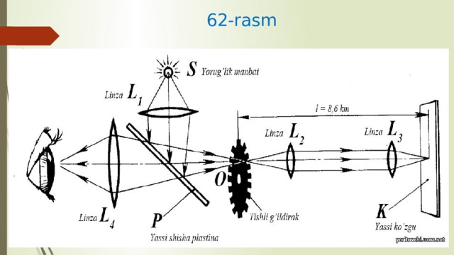  62-rasm 