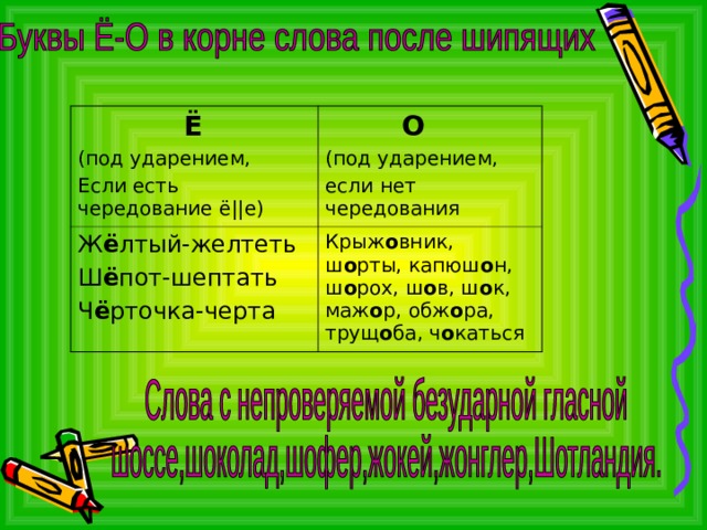   Ё  (под ударением, Если есть чередование ё || е)  О (под ударением, если нет чередования Ж ё лтый-желтеть Ш ё пот-шептать Ч ё рточка-черта Крыж о вник, ш о рты, капюш о н, ш о рох, ш о в, ш о к, маж о р, обж о ра, трущ о ба, ч о каться 