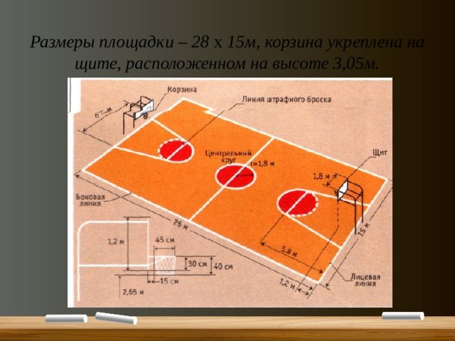 Размеры площадки – 28 х 15м, корзина укреплена на щите, расположенном на высоте 3,05м. 