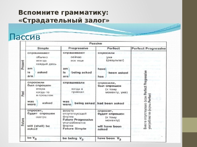 Вспомните грамматику: «Страдательный залог» 